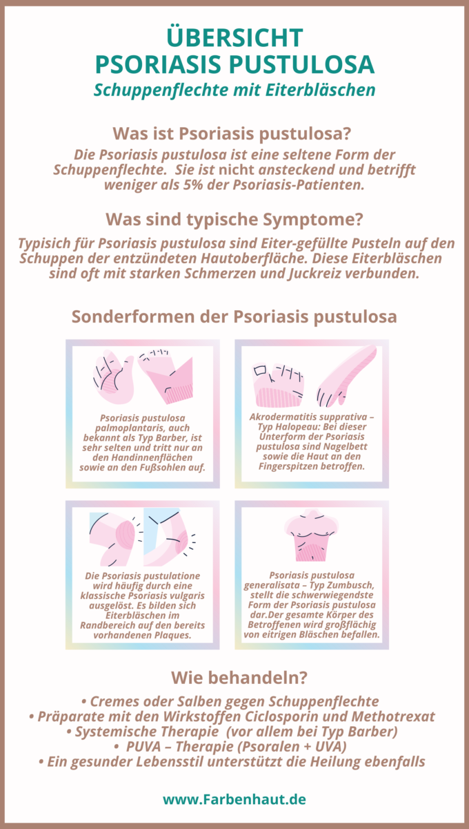 Psoriasis pustulosa Factsheet Übersicht Farbenhaut