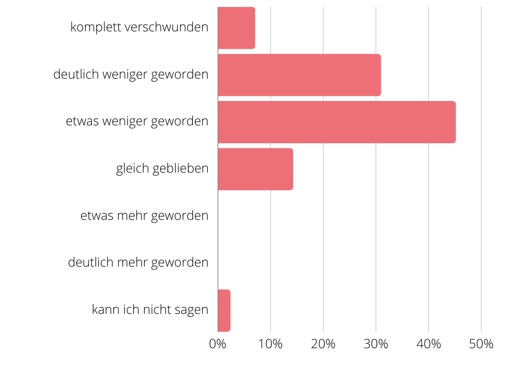 Einfluss auf Schuppen natur Kopfhaut Öl